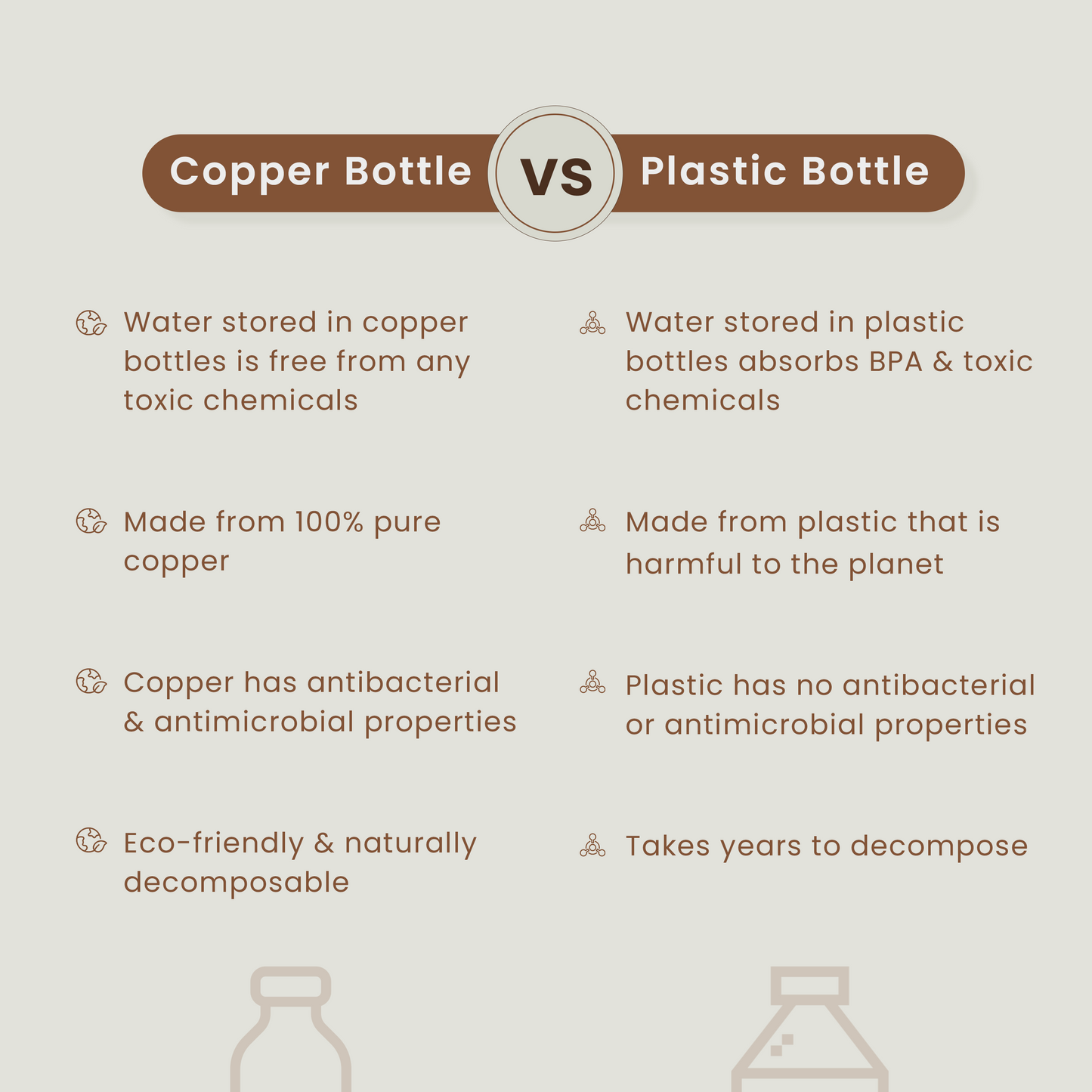 Copper Water Bottle | Plain & Hammered | 1 L | Set of 2