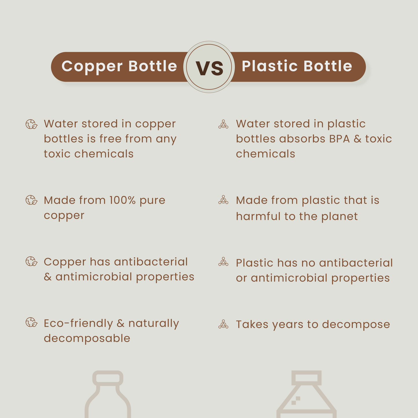 Copper Bottle | 1 Litre | Plain | Improves Digestion