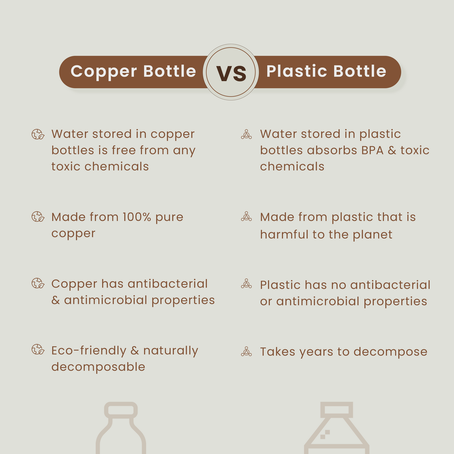 Copper Water Bottles | Set of 2 | 1 L | Hammered