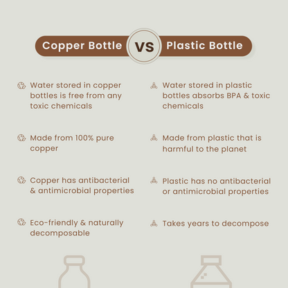 Copper Bottle | 1 Litre | Plain | Improves Digestion