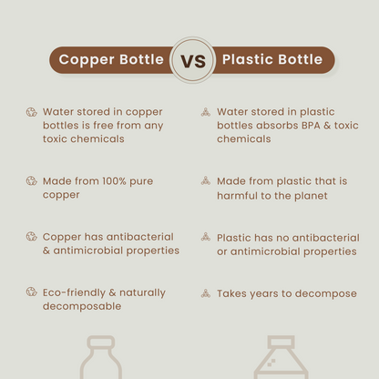 Copper Water Bottles | Set of 2 | 1 L | Hammered