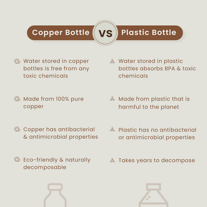Copper Water Bottle | Plain & Hammered | 1 L | Set of 2 | BPA & Lead Free